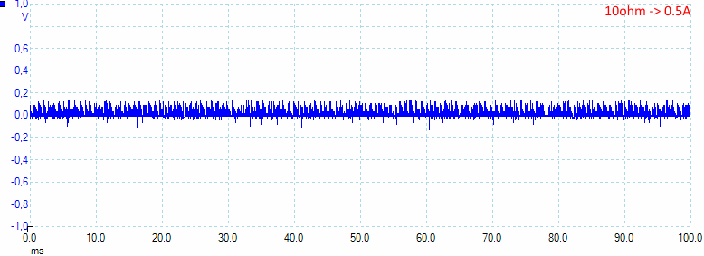 Test Of Valueline Micro Usb Ac Charger Vlmp B